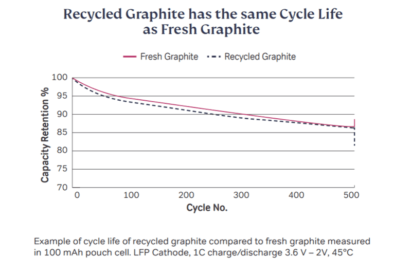 Graphite cycle.png