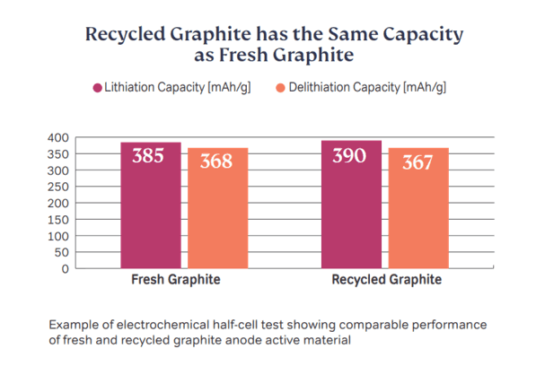 Graphite capacity.png